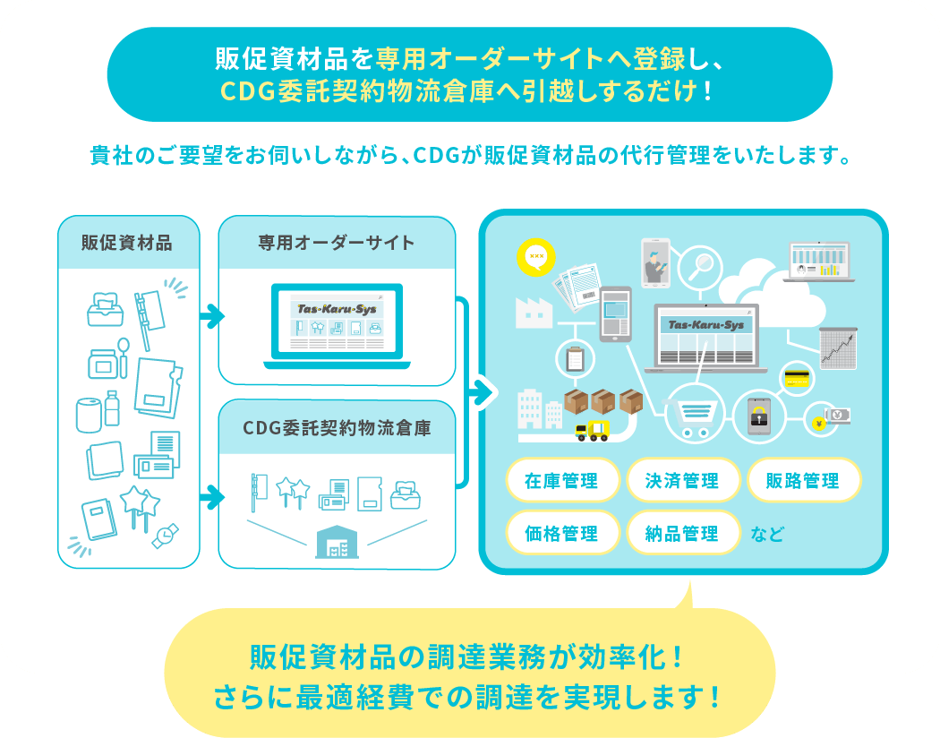 SP CONNECTとは