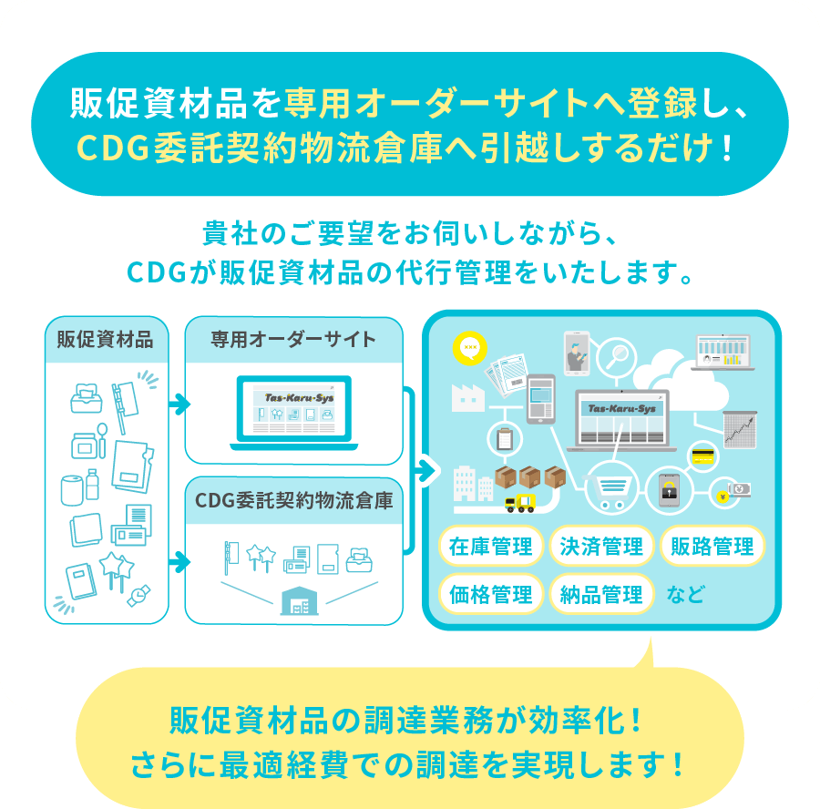 SP CONNECTとは