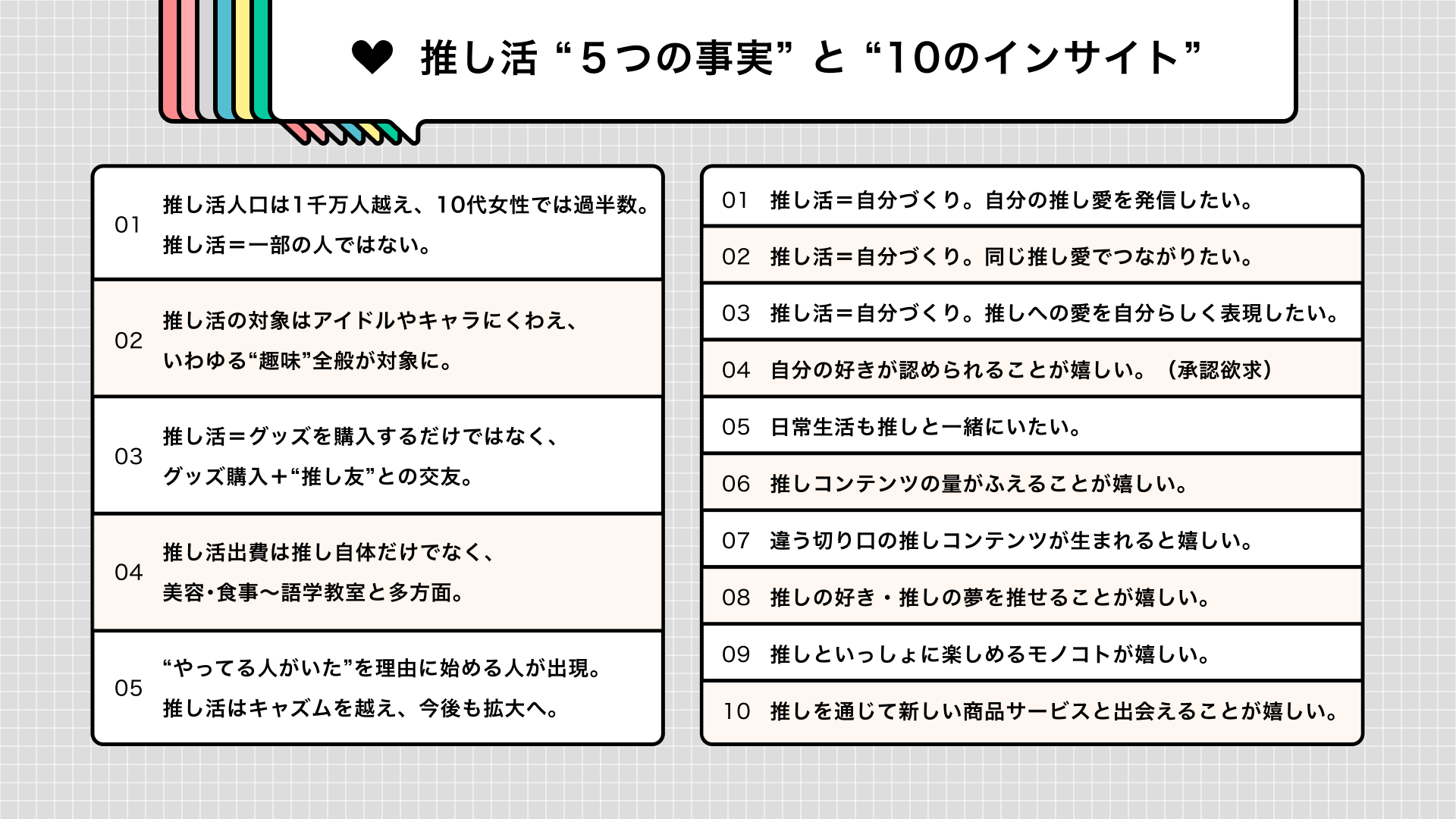 推し活総研活動報告2024「 推し活 “５つの事実” と “10のインサイト” 」